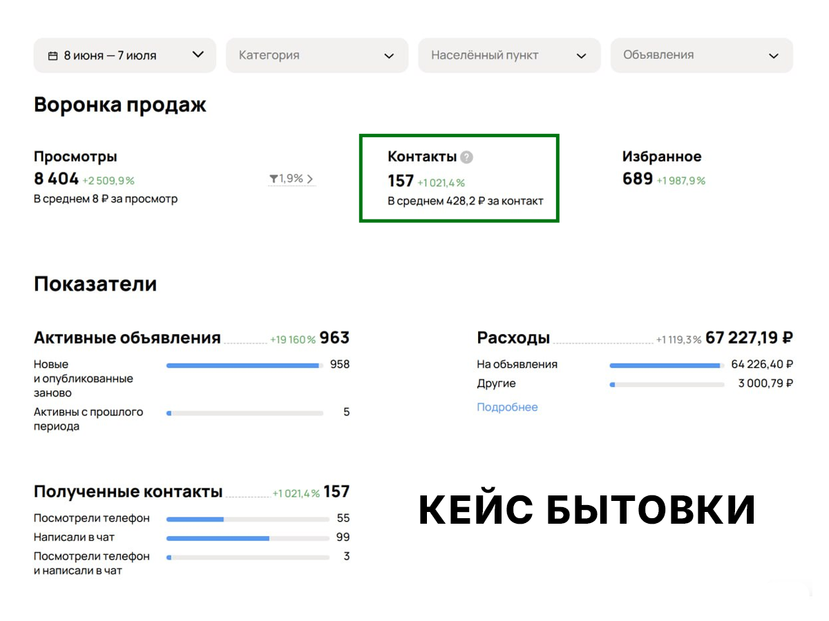 Кейс Авито 1